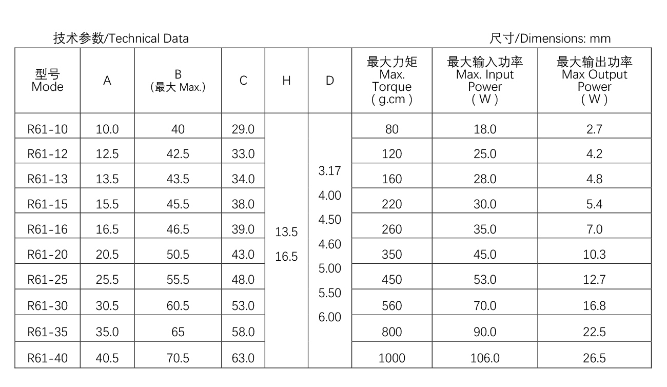 其他類罩極電機(jī)--R61-16.jpg